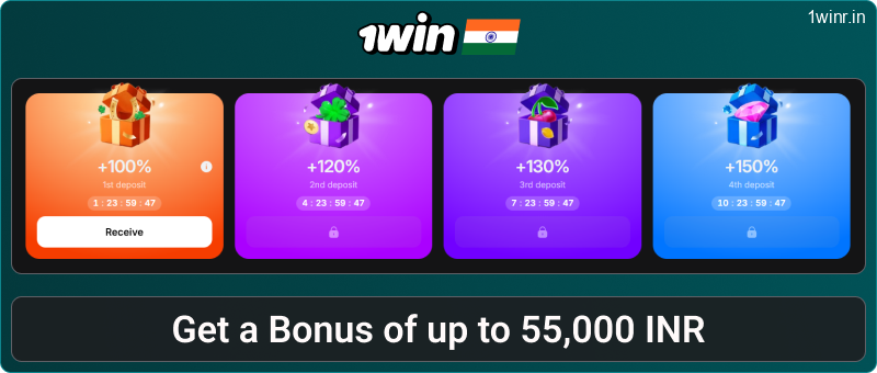 Options for obtaining a promo code at 1win India